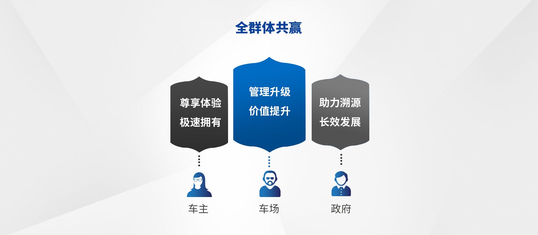 智慧停車場收費(fèi)系統(tǒng)、智能停車場管理系統(tǒng)、無人收費(fèi)停車場服務(wù)