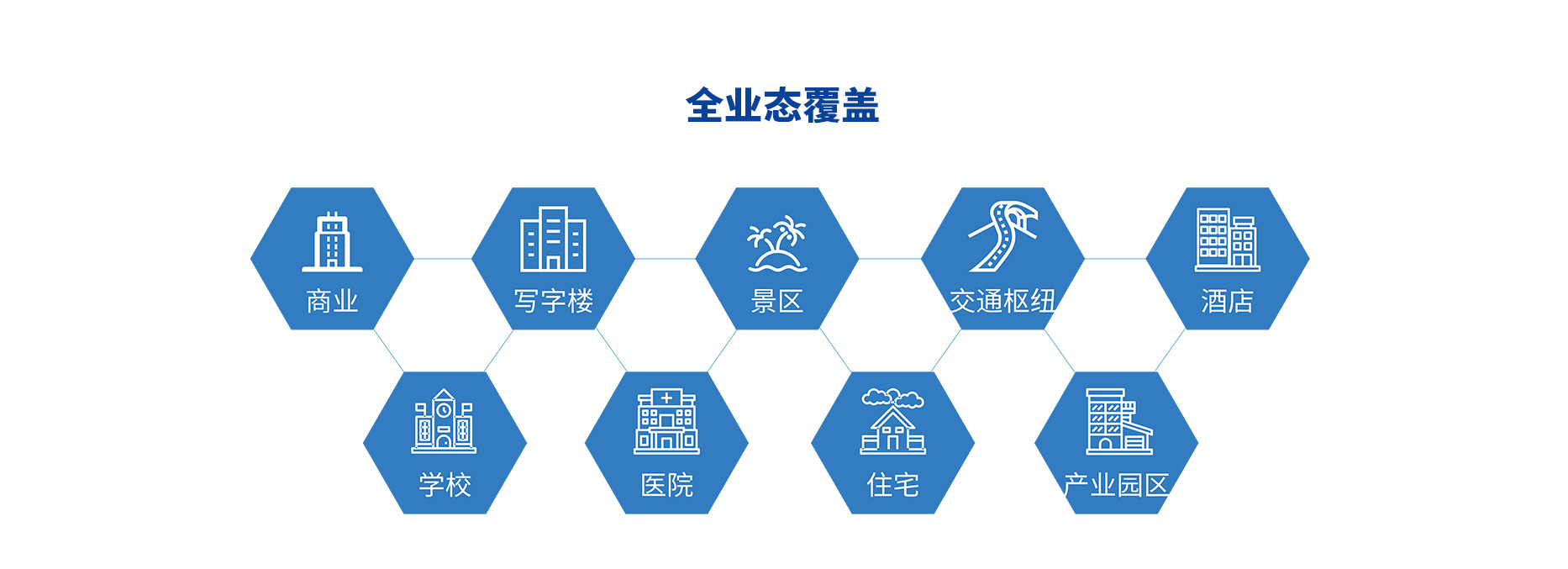 智慧停車場收費(fèi)系統(tǒng)、智能停車場管理系統(tǒng)、無人收費(fèi)停車場服務(wù)